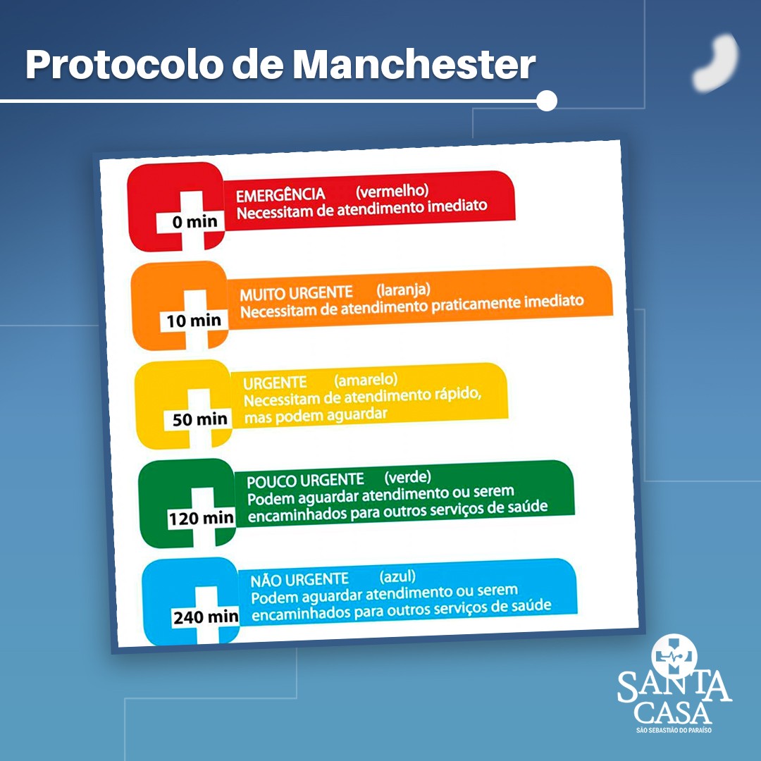 Protocolo de Manchester